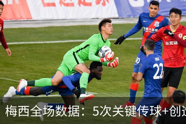 梅西全场数据：5次关键传球+创造2次得分机会